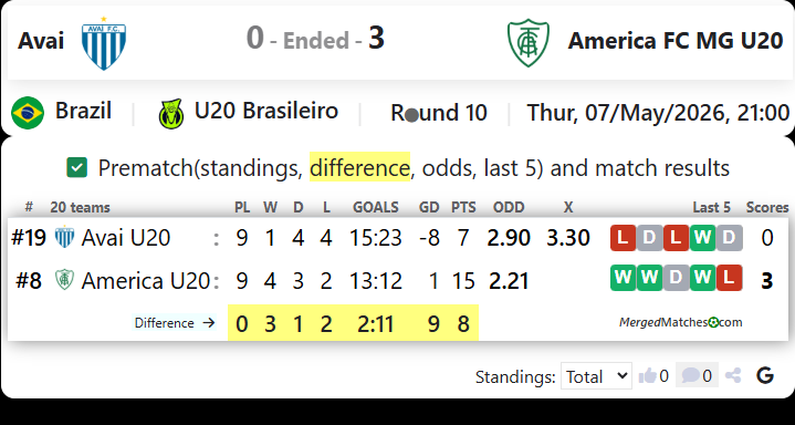 Avai Vs America FC MG U20 screenshot