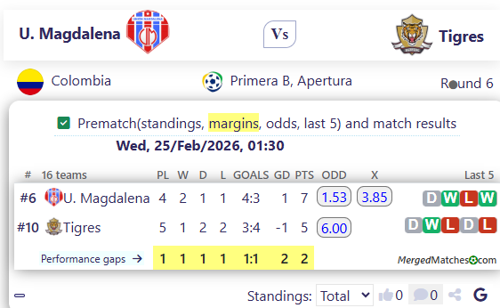 U. Magdalena Vs Tigres screenshot