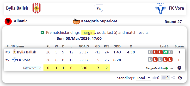 Bylis Ballsh Vs FK Vora screenshot