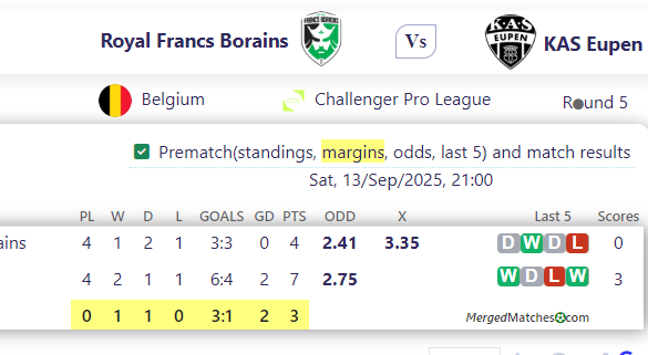 Royal Francs Borains Vs KAS Eupen screenshot