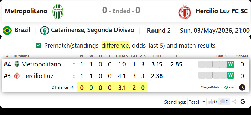 Metropolitano Vs Hercilio Luz FC SC screenshot
