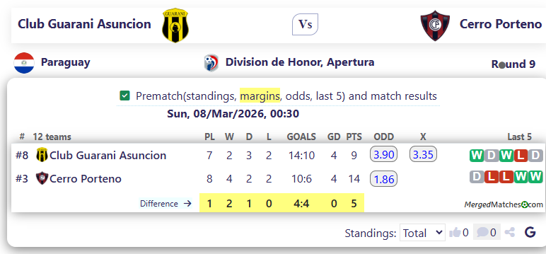 Club Guarani Asuncion Vs Cerro Porteno screenshot