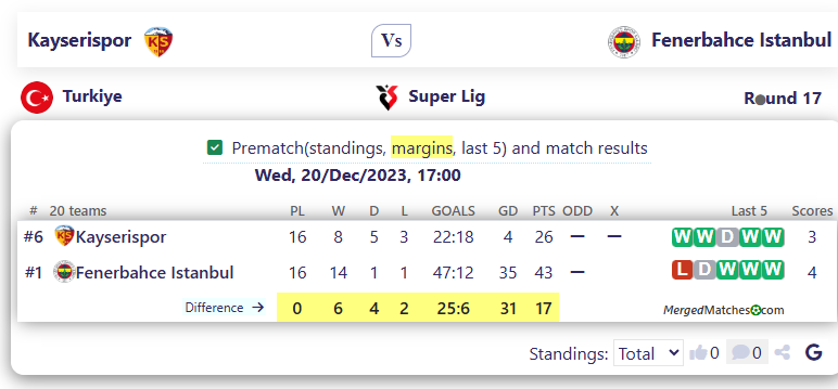 Kayserispor Vs Fenerbahce Istanbul screenshot