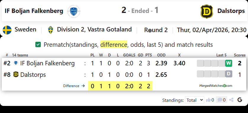 IF Boljan Falkenberg Vs Dalstorps screenshot