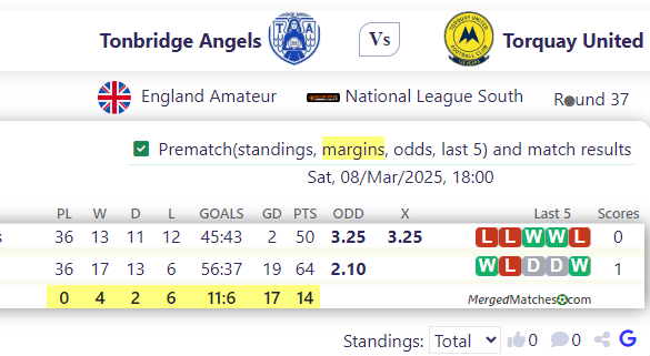 Tonbridge Angels Vs Torquay United screenshot