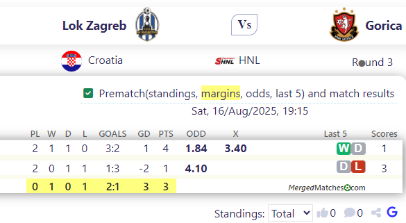 Lok Zagreb Vs Gorica screenshot
