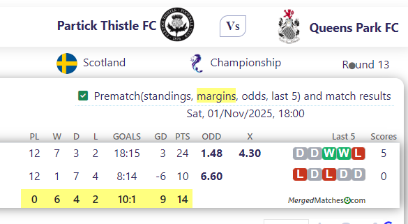 Partick Thistle FC Vs Queens Park FC screenshot