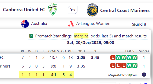 Canberra United FC Vs Central Coast Mariners screenshot
