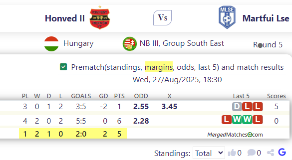 Honved II Vs Martfui Lse screenshot