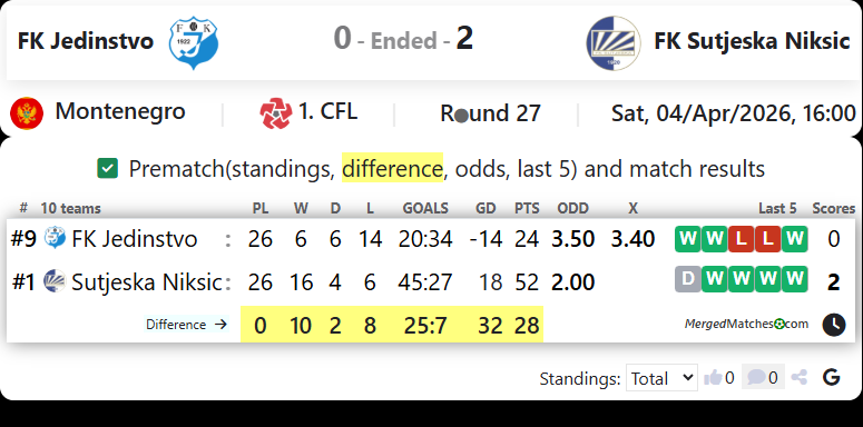 FK Jedinstvo Vs FK Sutjeska Niksic screenshot
