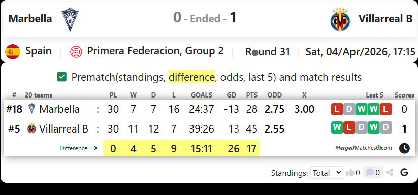 Marbella Vs Villarreal B screenshot