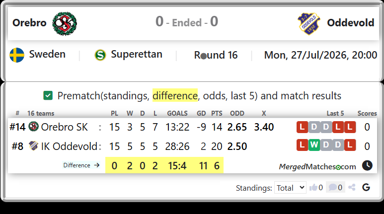 Orebro SK Vs IK Oddevold screenshot