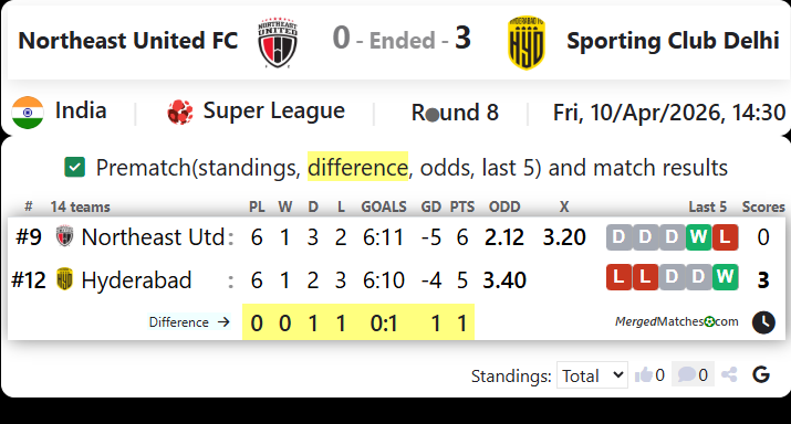 Northeast United FC Vs Sporting Club Delhi screenshot