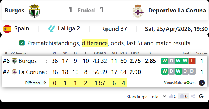 Burgos Vs Deportivo La Coruna screenshot