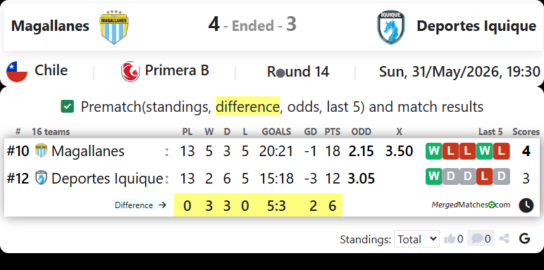 Magallanes Vs Deportes Iquique screenshot