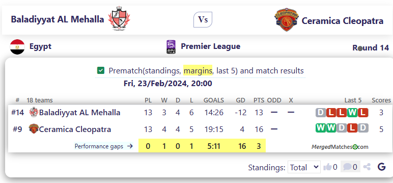 Baladiyyat AL Mehalla Vs Ceramica Cleopatra screenshot