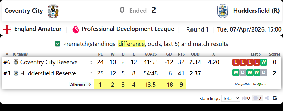 Coventry City Vs Huddersfield (R) screenshot