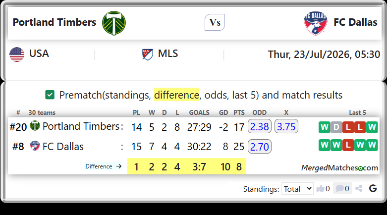 Portland Timbers Vs FC Dallas screenshot