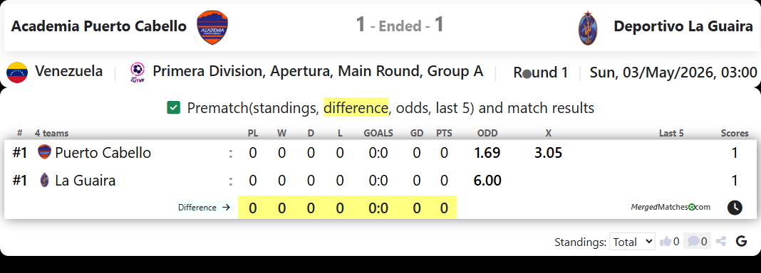 Academia Puerto Cabello Vs Deportivo La Guaira screenshot