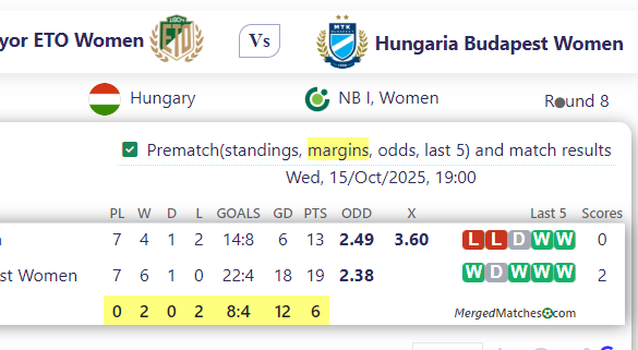 Gyor ETO Women Vs Hungaria Budapest Women screenshot