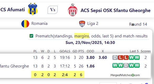 CS Afumati Vs ACS Sepsi OSK Sfantu Gheorghe screenshot