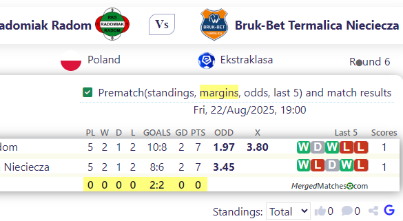 RKS Radomiak Radom Vs Bruk-Bet Termalica Nieciecza screenshot