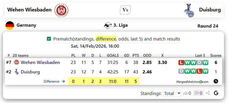 Wehen Wiesbaden Vs Duisburg screenshot