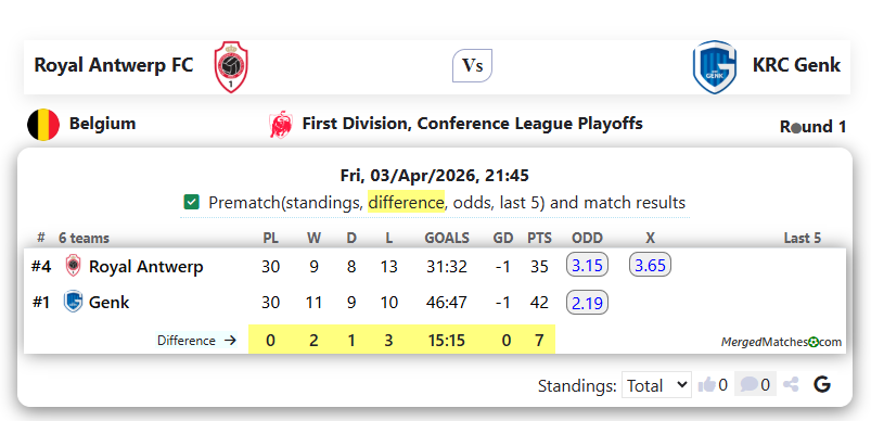 Royal Antwerp FC Vs KRC Genk screenshot