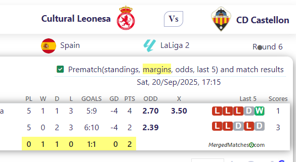 Cultural Leonesa Vs CD Castellon screenshot