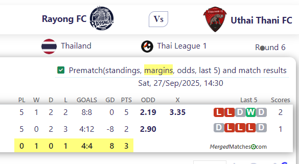 Rayong FC Vs Uthai Thani FC screenshot