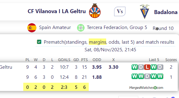 CF Vilanova I LA Geltru Vs Badalona screenshot