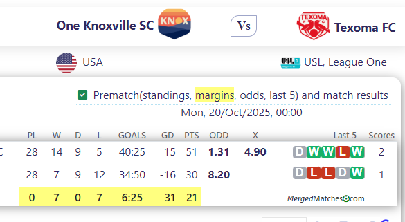 One Knoxville SC Vs Texoma FC screenshot