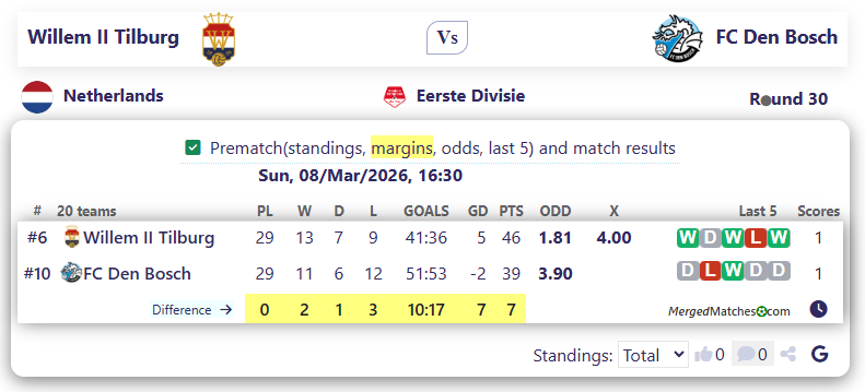 Willem II Tilburg Vs FC Den Bosch screenshot