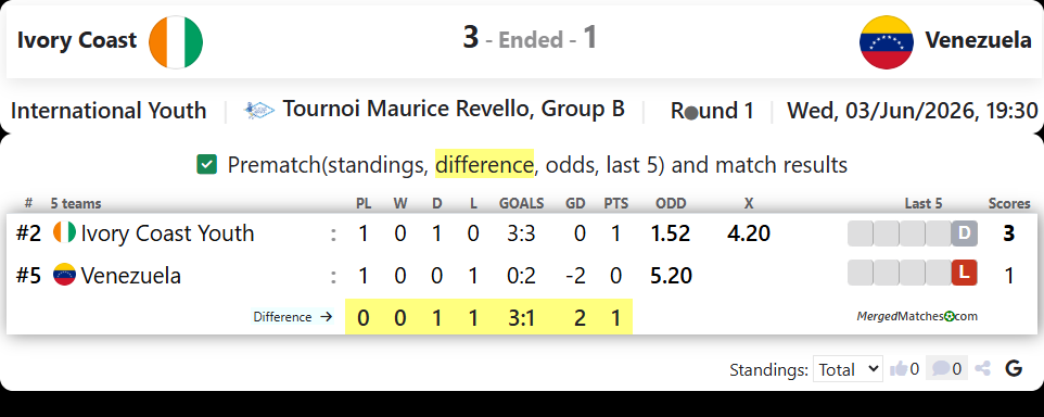 Ivory Coast Vs Venezuela screenshot