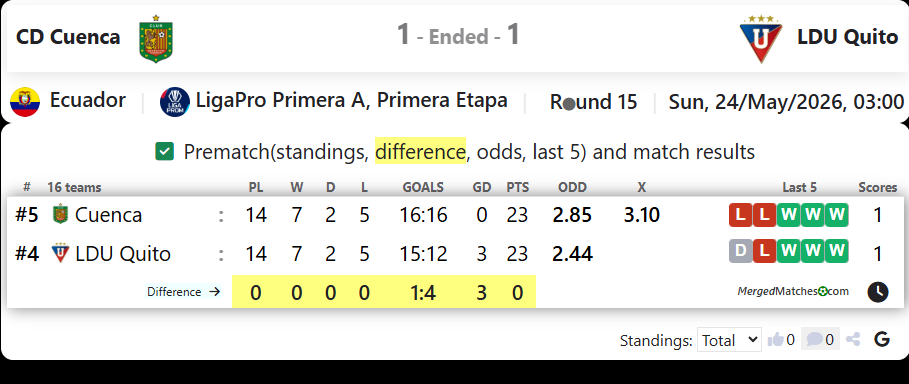 CD Cuenca Vs LDU Quito screenshot