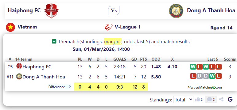 Haiphong FC Vs Dong A Thanh Hoa screenshot