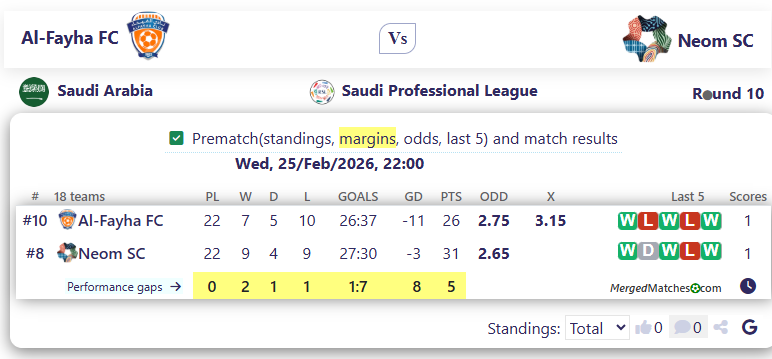 Al-Fayha FC Vs Neom SC screenshot
