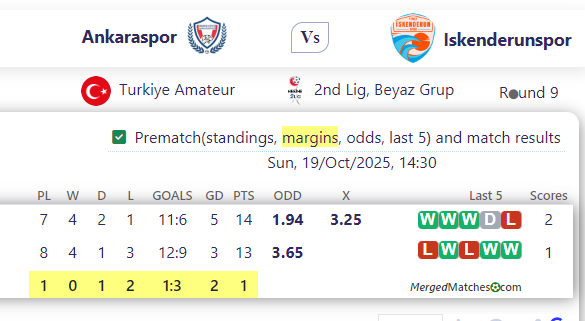 Ankaraspor Vs Iskenderunspor screenshot