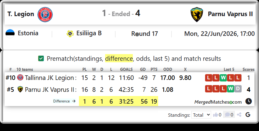 Tallinna JK Legion Vs Parnu JK Vaprus II screenshot
