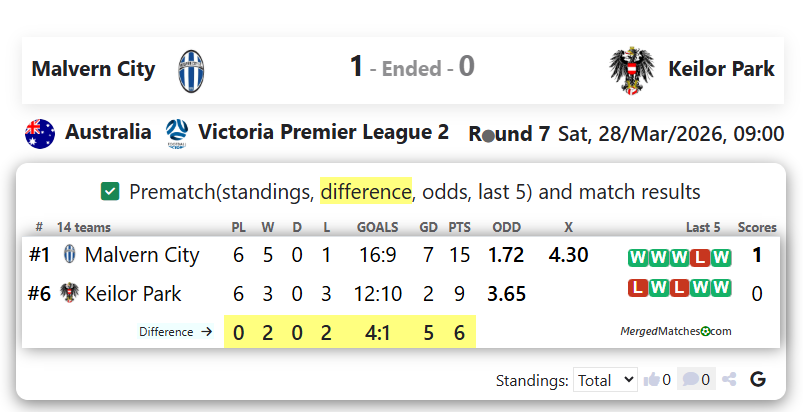 Malvern City Vs Keilor Park screenshot