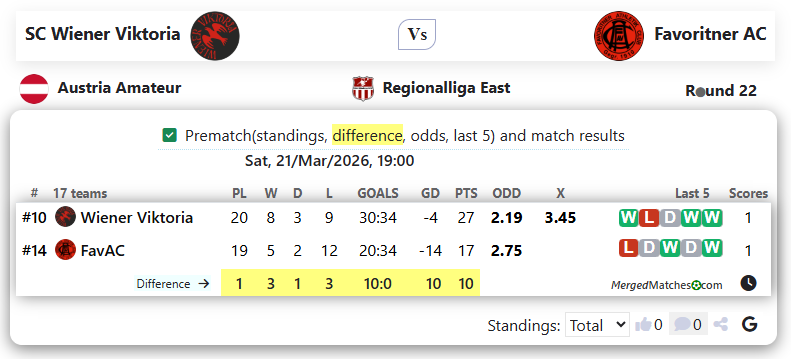 SC Wiener Viktoria Vs Favoritner AC screenshot