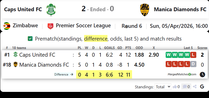 Caps United FC Vs Manica Diamonds FC screenshot