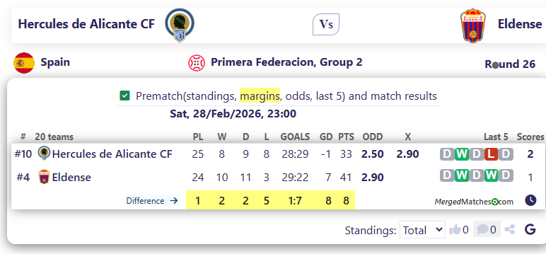 Hercules de Alicante CF Vs Eldense screenshot