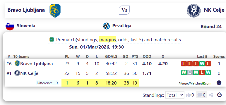 Bravo Ljubljana Vs NK Celje screenshot