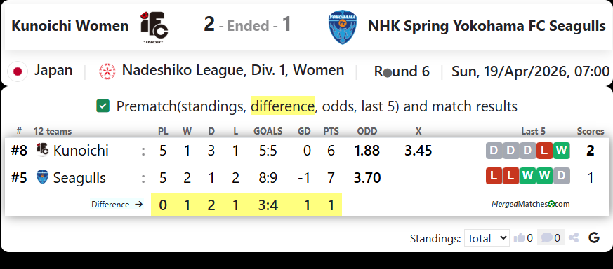 Kunoichi Women Vs NHK Spring Yokohama FC Seagulls screenshot