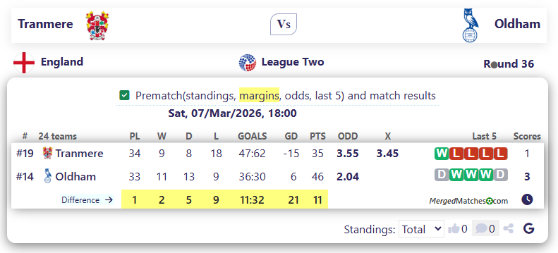Tranmere Vs Oldham screenshot