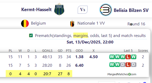 Kermt-Hasselt Vs Belisia Bilzen SV screenshot