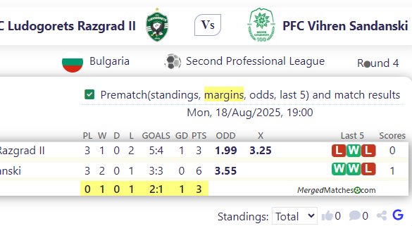 PFC Ludogorets Razgrad II Vs PFC Vihren Sandanski screenshot