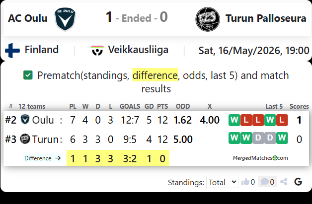 AC Oulu Vs Turun Palloseura screenshot