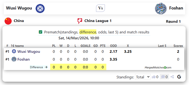 Wuxi Wugou Vs Foshan screenshot